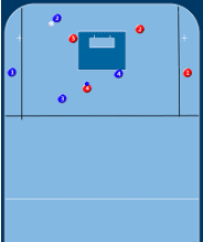 3v3 + 2 Rondo