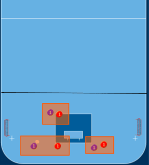 3v3 Raum-Mann-Deckung