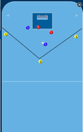 Spielform Insweeper / Outsweeper