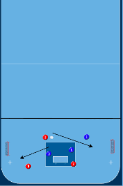3v3 Direktabschlüsse