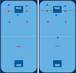 4v3 -> 4v4 Pressing