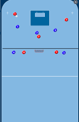 3v3 Defense - Spielerrolle 4 