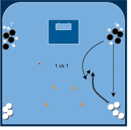 1v1 Defense - Offenes Feld 