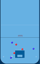 3v3 Offensiv