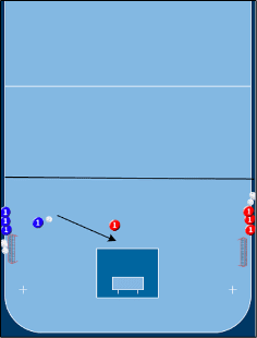 1v1 auf Querseite