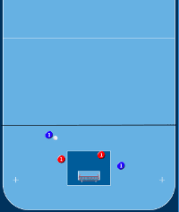 2v2 Defense