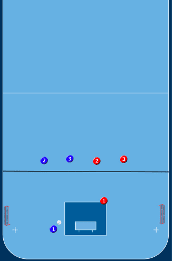 1v1 -> 2v2 -> 3v3